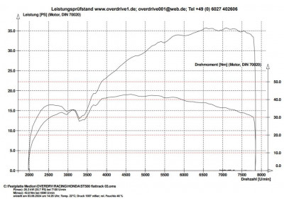 Leistung FT500 064.JPG